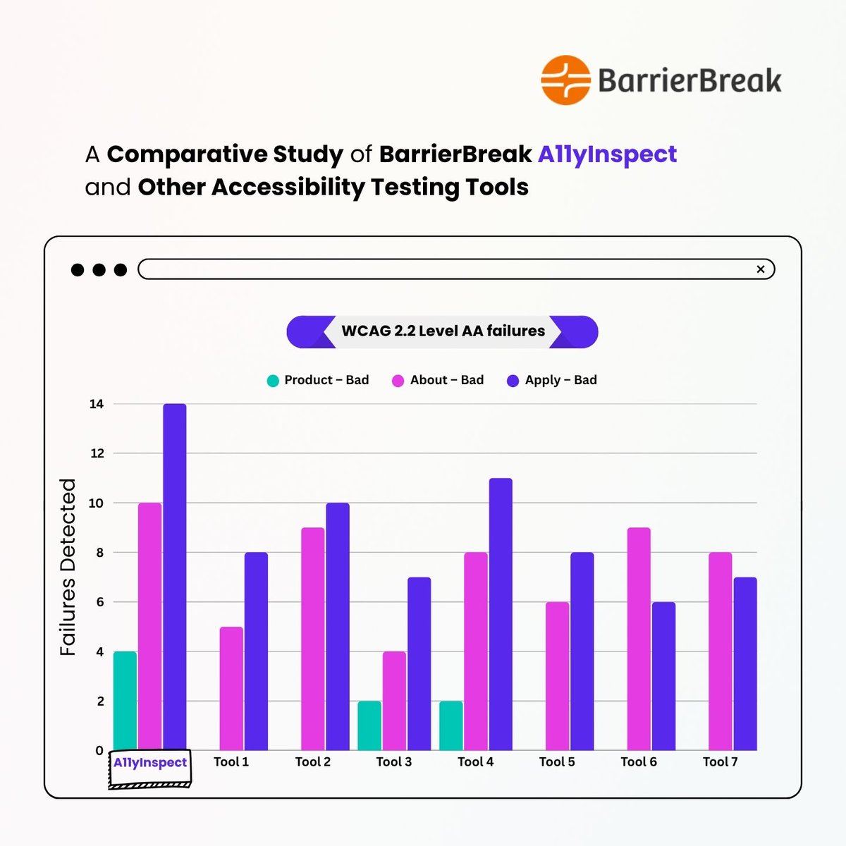 Barrierbreak tweet media