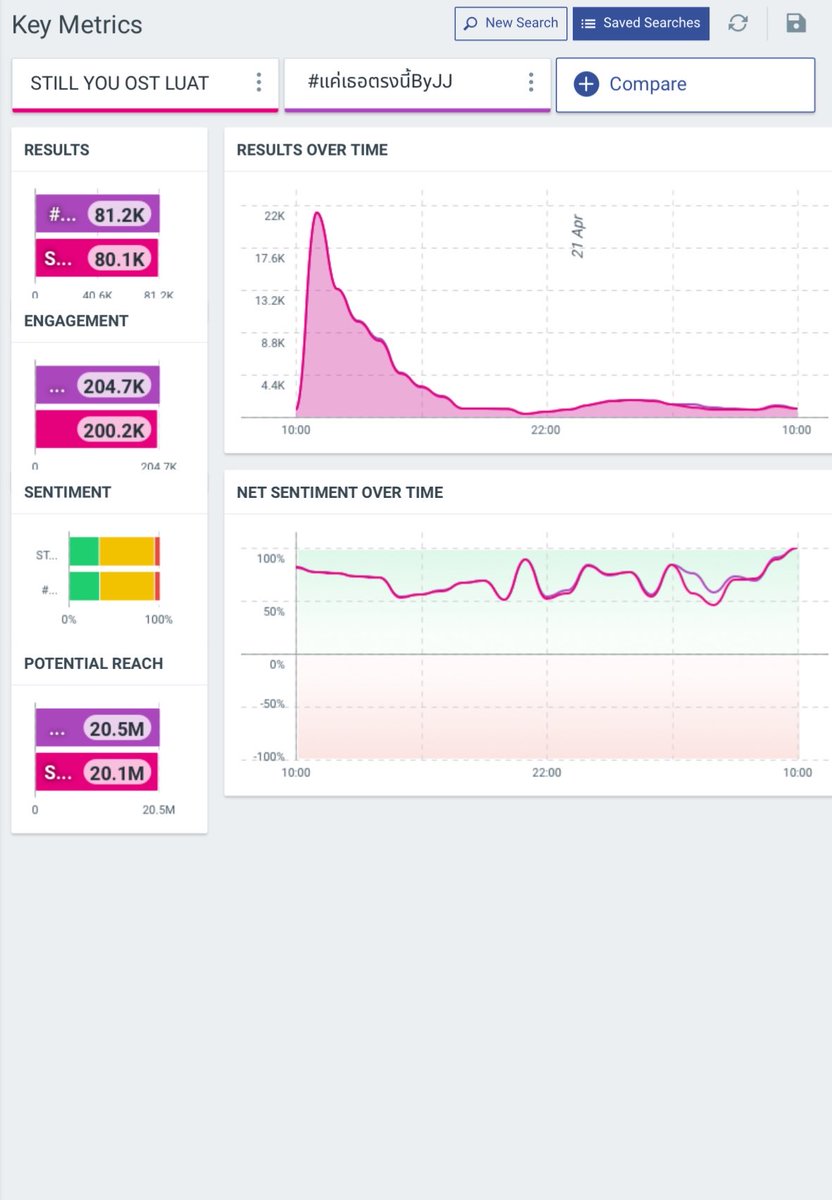 𝗡𝗘𝗧𝗝𝗝 𝗧𝗥𝗘𝗡𝗗𝗦 tweet media