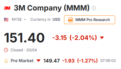 ClaudioCaparroz's tweet image. #Earning 🛡️ 3M 1Q 26

🔹 Ingresos: $6.0B 🆚 $6.01B est.❌
🔹 EPS: $2.14 🆚 $1.98 est.✅ +14% Y/Y

🔹 Efectivo de operaciones: $0.6B
🔹 Flujo de caja libre ajustado: $0.5B
🔹 Retornado a accionistas: $2.4B 

#Premarket ☀️ $MMM -1.27%❌

#NYSE #WallStreet