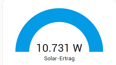 Für 8,8 kWp sind 10.7 kW nicht schlecht