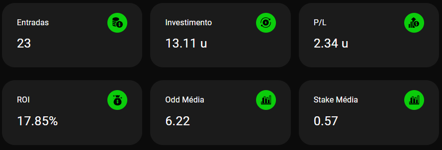 Projeto Empates - VIP ( <a href="/MatheusMHLS1/">мατнєυs</a> ): Seguimos tentando bater a 365 nos drops, mas como o mercado não está fácil, a Sportingbet foi a nossa válvula de escape.