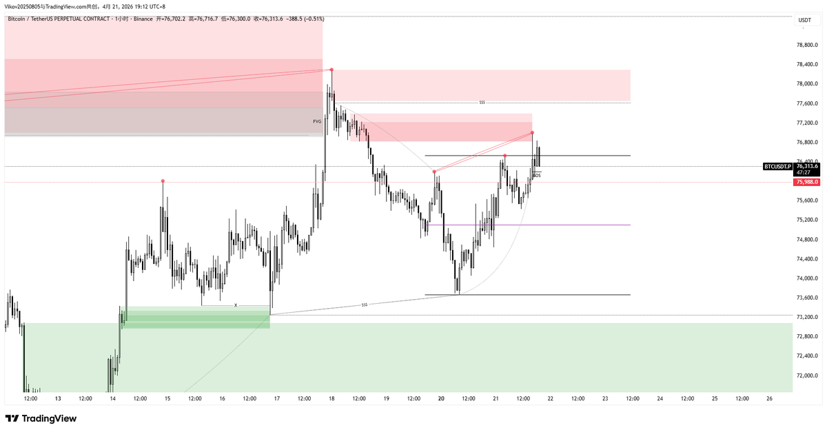 ☀Apollo tweet media