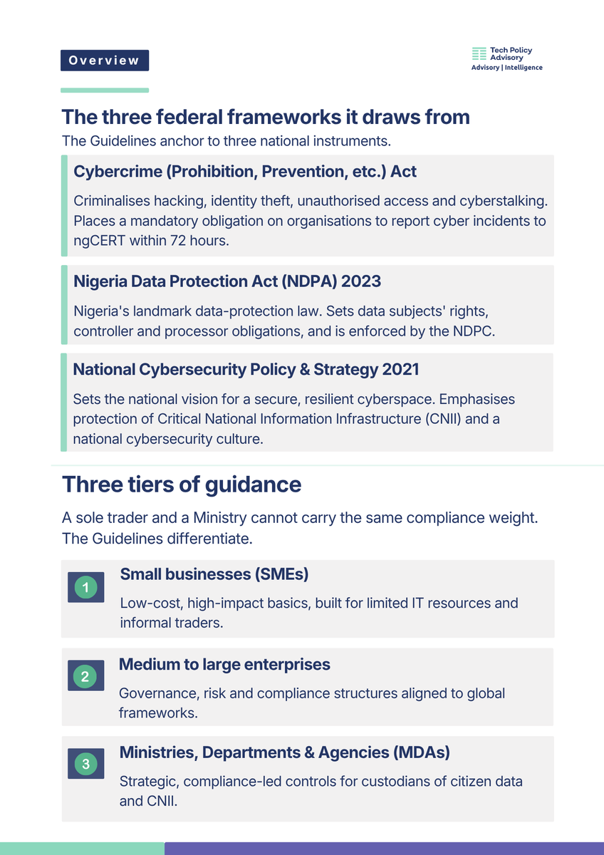 TechPolicyAdvsy's tweet photo. Lagos State released its Cybersecurity Guidelines 2025. 

The guidelines set out practical steps for SMEs, large organisations, and MDAs to manage cybersecurity, from basic protections such as MFA and backups to governance, risk management, and incident response. 

The Guidelines also align with existing frameworks (NDPA and Cybercrime Act).