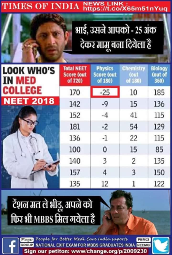 PBMCI's tweet image. Which other country hands over PG/SS seats based on their 12th standard syllabus?

Also why we stopped publishing subject wise #neetug marks post 2018?

80 to 90 percentilers👇
🤣

#DhruvBhaiMBBS #neetpg #usmle
@DghsIndia (No image tag!) @JPNadda @MoHFW_INDIA @NMC_BHARAT
Satire👇