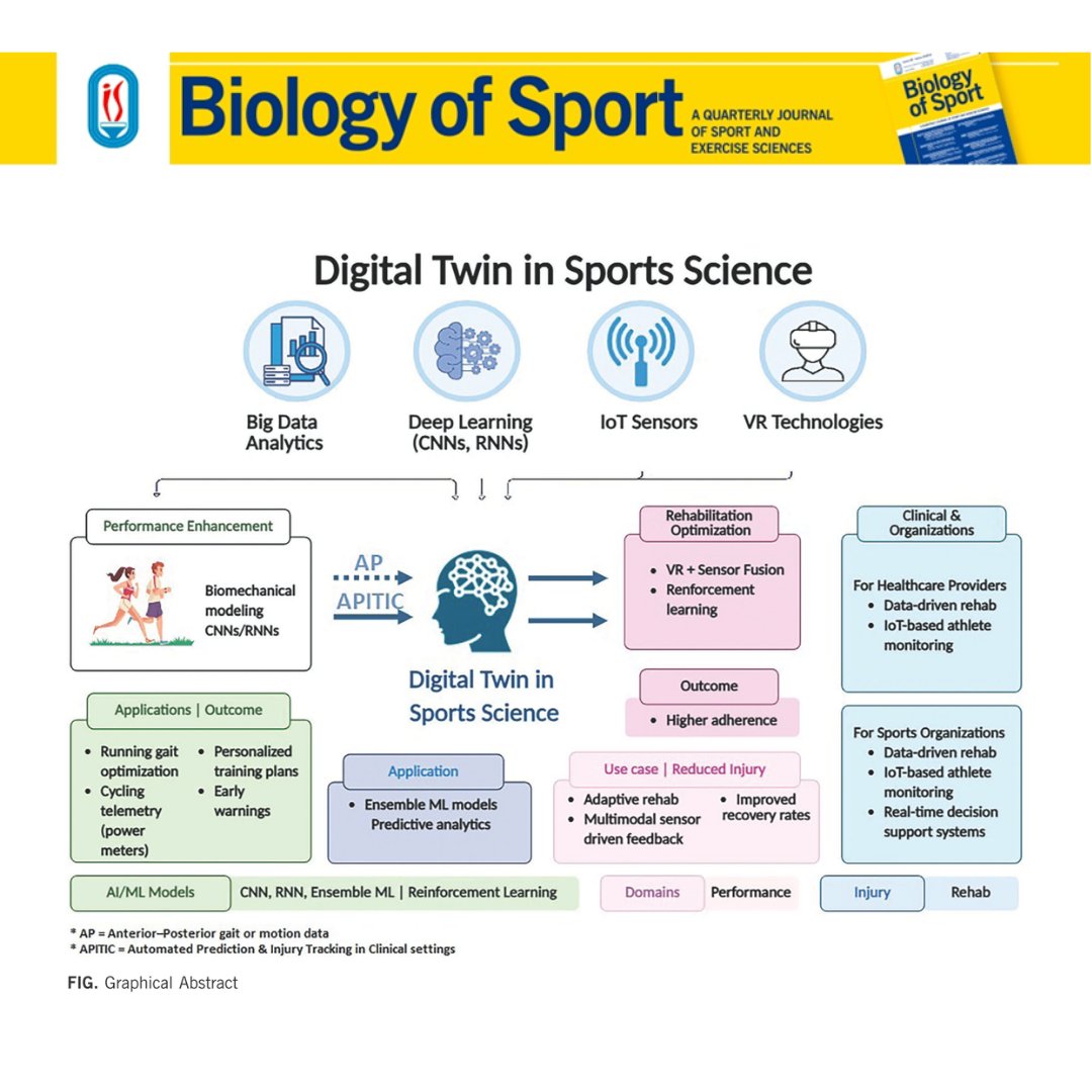 Biology of Sport tweet media