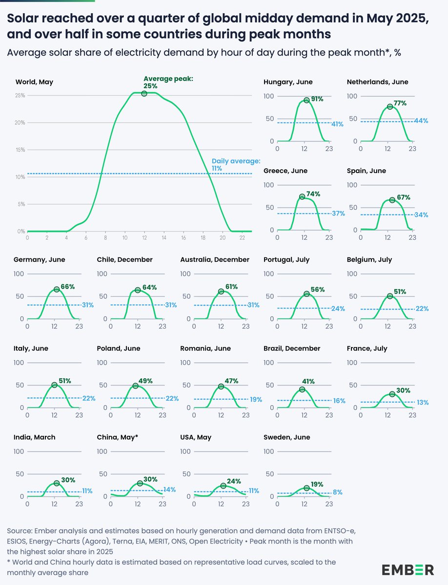Dave Jones tweet media