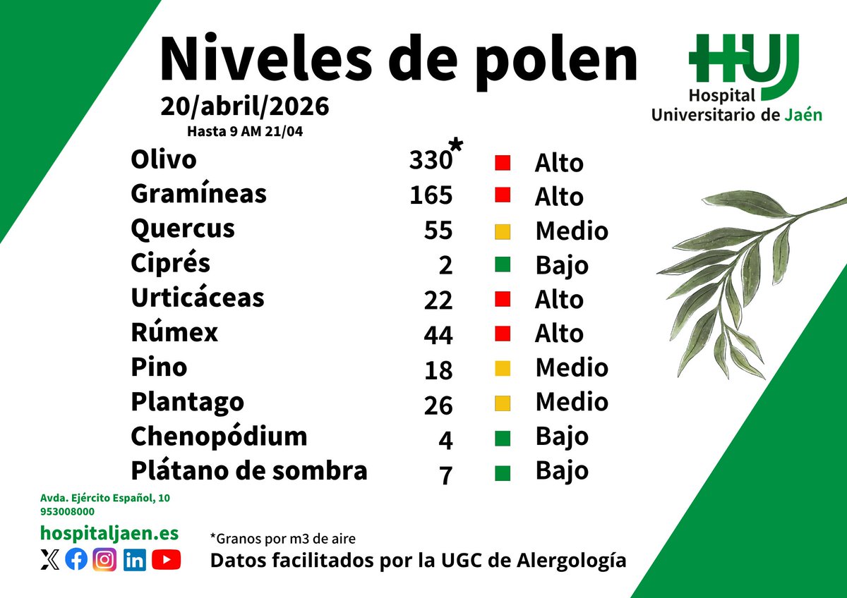 Hospital Universitario de Jaén tweet media