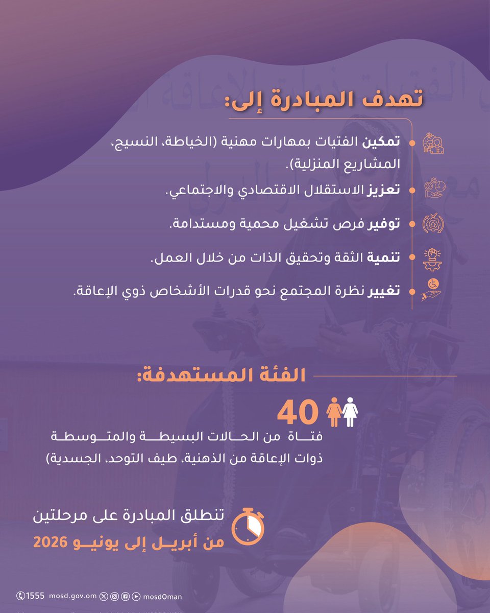 Mosdoman's tweet photo. تعزيزاً للتمكين الاقتصادي للأشخاص ذوي الإعاقة؛ وزارة التنمية الاجتماعية تدشن مبادرة تمكين الفتيات ذوات الإعاقة الذهنية بالتعاون مع بنك صحار الدولي. https://t.co/G7qgcxmtGN
