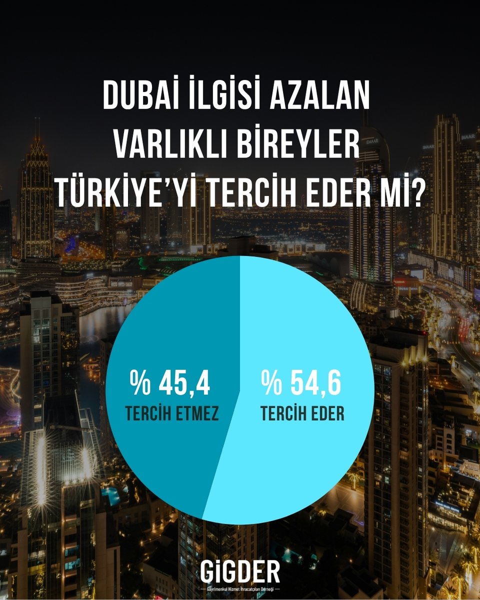 GİGDER tweet media