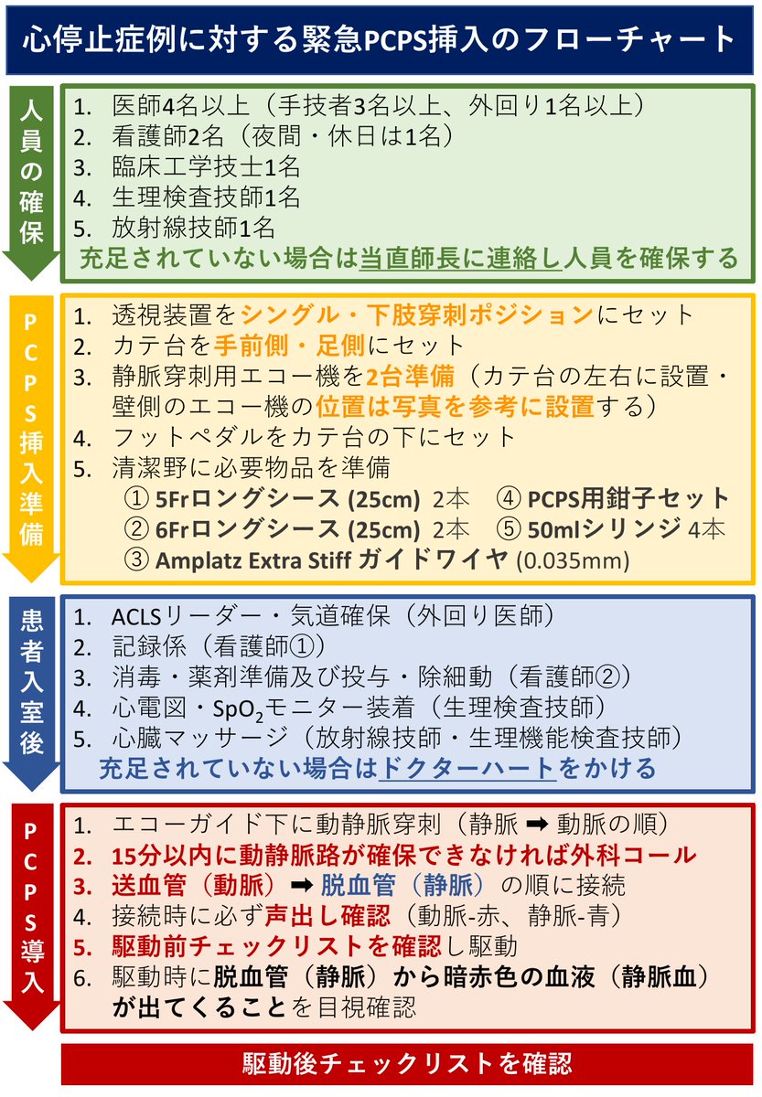 国循CCU/虚血/心リハチーム tweet media