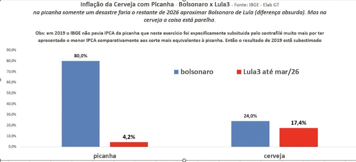 Rudá Ricci tweet media