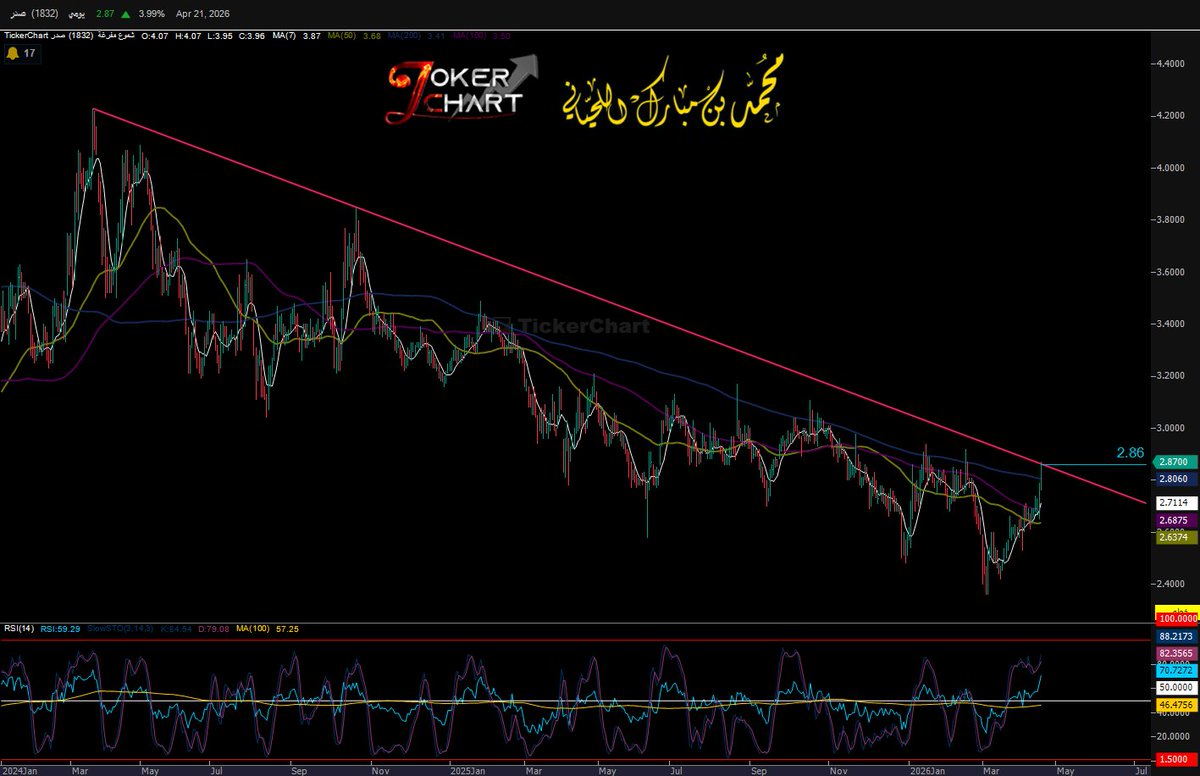 محمد مبارك اللحياني tweet media