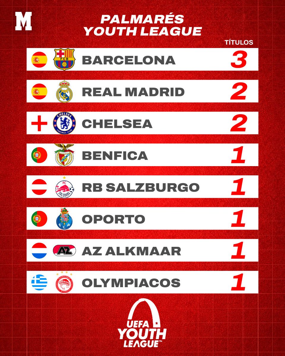 Bacho mineur🇳🇪 tweet media