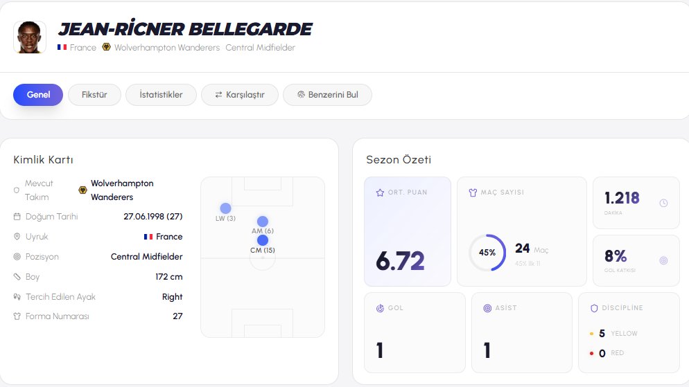 StatsLook | Futbol Analiz & Simülasyon tweet media