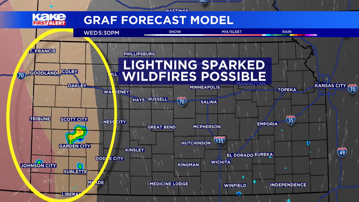 FrankWaughKAKE's tweet photo. 🔥Wednesday Fire Danger 🔥 Wind gusts up around 40mph with low relative humidity on Wednesday. A few isolated storms ⛈️🌩️could actually spark wildfires on Wednesday, so stay vigilant! #KSwx #KSfire https://t.co/UqbgKkUDal