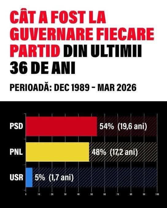 Solovastru Marian Ⓜ️Ⓜ️T tweet media