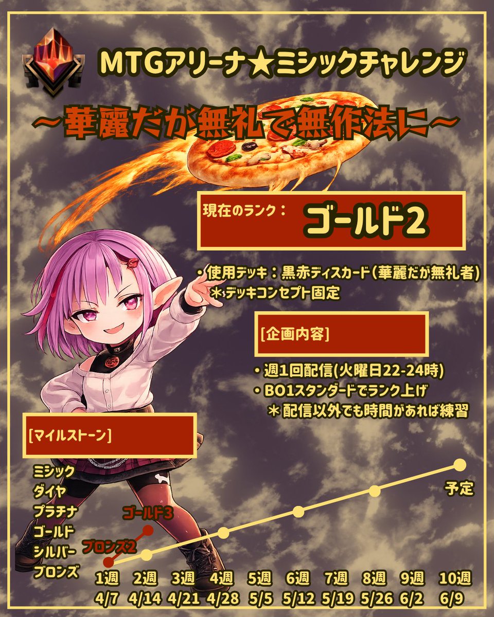今晩は「MTGアリーナ★ミシックチャレンジ」！！ #mtgjp #華麗だが無礼で無作法に
日時:4/21(火)22:00頃 現在「ゴールド2」✨
勝率60%で30戦くらいしないといけないので、今後厳しいかも💦