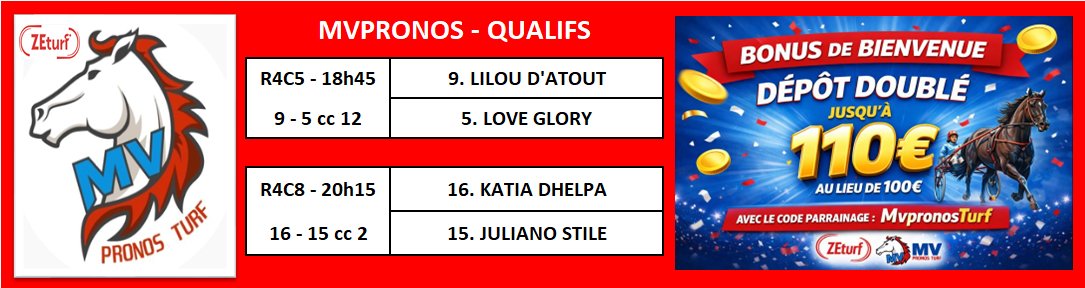 MVPronosTurf's tweet image. 🏆 Tournoi 8 – MVPronos 2026 @ZEturfFr 🐎
📅20 Avril➡️ 3 Mai 2026

QUALIFS  #MVPronos210426

💶60€ à partager !💶

#Concours #freebet #turf #MVPronos #MVPronosTurf