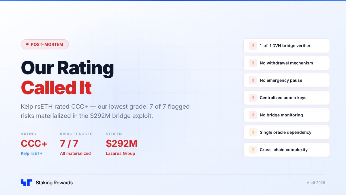 Staking Rewards tweet media