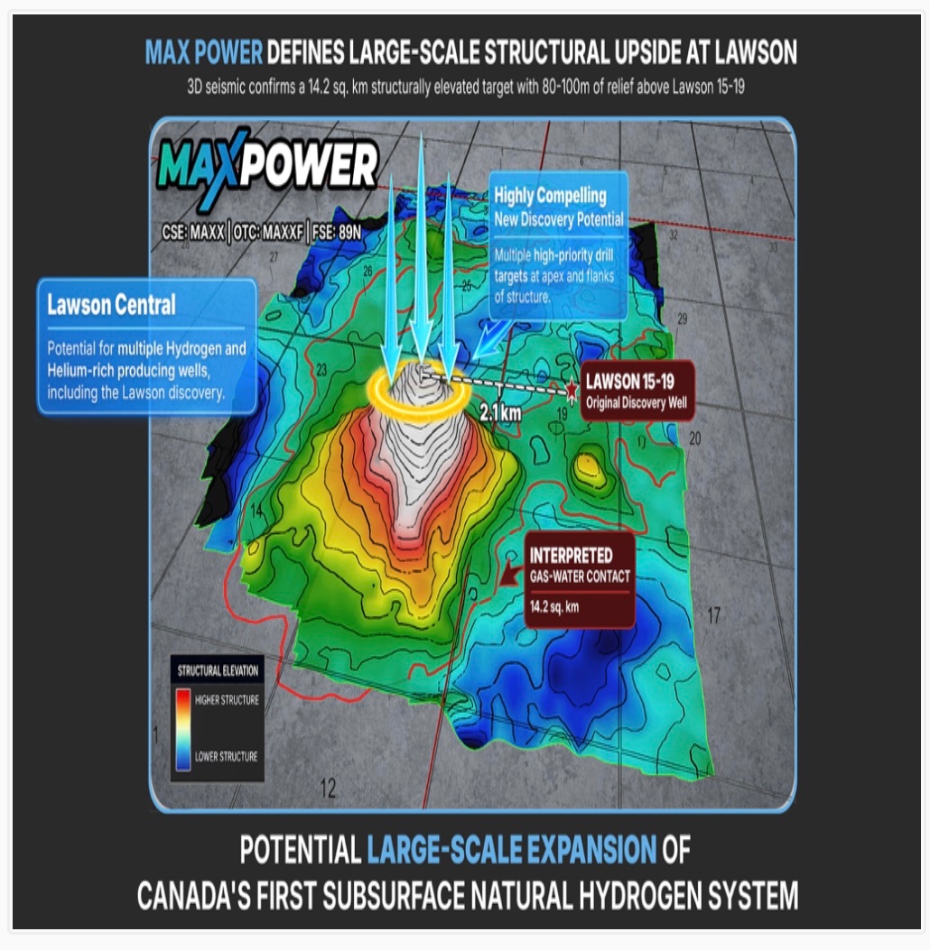 PMKING44's tweet image. MAX Power expands Lawson discovery footprint with game-changing 3D seismic $MAXX.C $MAXXF #helium #hydrogen 

Strengthening evidence for a basin-scale natural hydrogen + helium system with multiple targets and growing commercial potential

✅ Completed a 47 km² high-resolution 3D