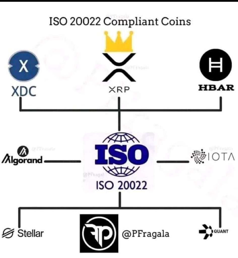mso_oliver's tweet image. #XRP #HBAR #ALGO
ESSE É O FUTURO DAS FINANÇAS, QUEIRA VOCÊ OU NÃO…