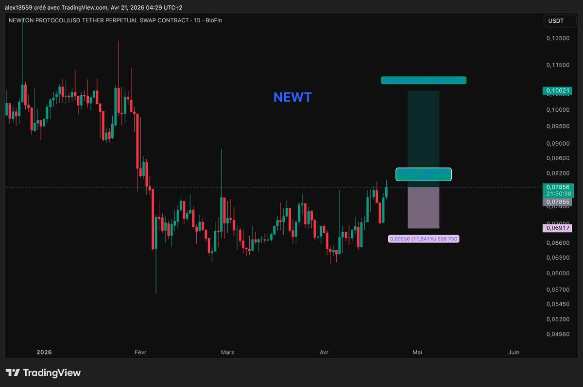 Tontons Crypto tweet media