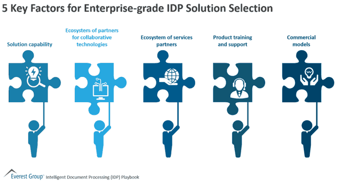 CeoAwareness's tweet image. How to select an effective Intelligent Document Processing solution: here are 5 Key Factors for Enterprise-grade IDP Solution Selection from @EverestGroup.

 bit.ly/3k0TSpg rt @antgrasso #IntelligentAutomation #IDP #DigitalStrategy