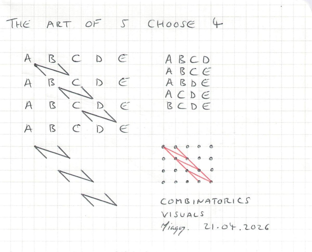 tiago_hands's tweet photo. Combinatorics:
The art of 5 choose 3 and 5 choose 4.
#combinatorics #factorials #alevelmaths https://t.co/3QZnEw2LbX