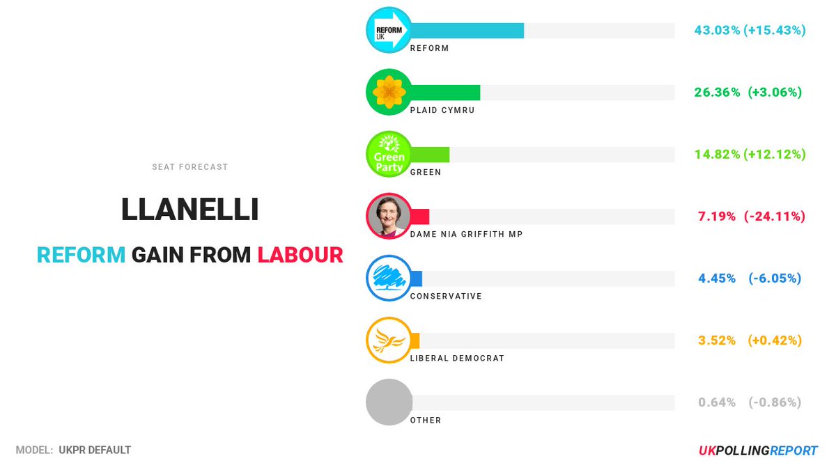 UK Polling Report tweet media
