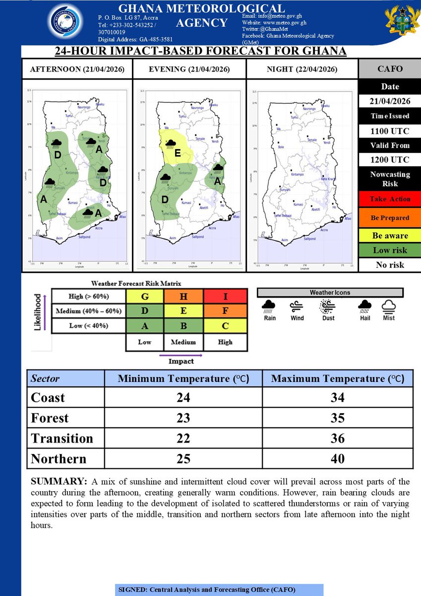 GhanaMet's tweet photo. 🎯 Afternoon Forecast
A mix of sunshine and intermittent cloud cover will prevail across most parts of the country during the afternoon, creating generally warm conditions. However, rain bearing clouds are expected to form leading to the development of isolated to scattered thunderstorms or rain of varying intensities over parts of the middle, transition and northern sectors from late afternoon into the night hours.

For more info ⬇️
https://t.co/0RVTTVSERF

#GhanaWeather