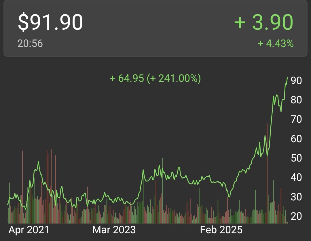 $MoneyTalks 🇦🇺💲4️⃣8️⃣0️⃣ tweet media
