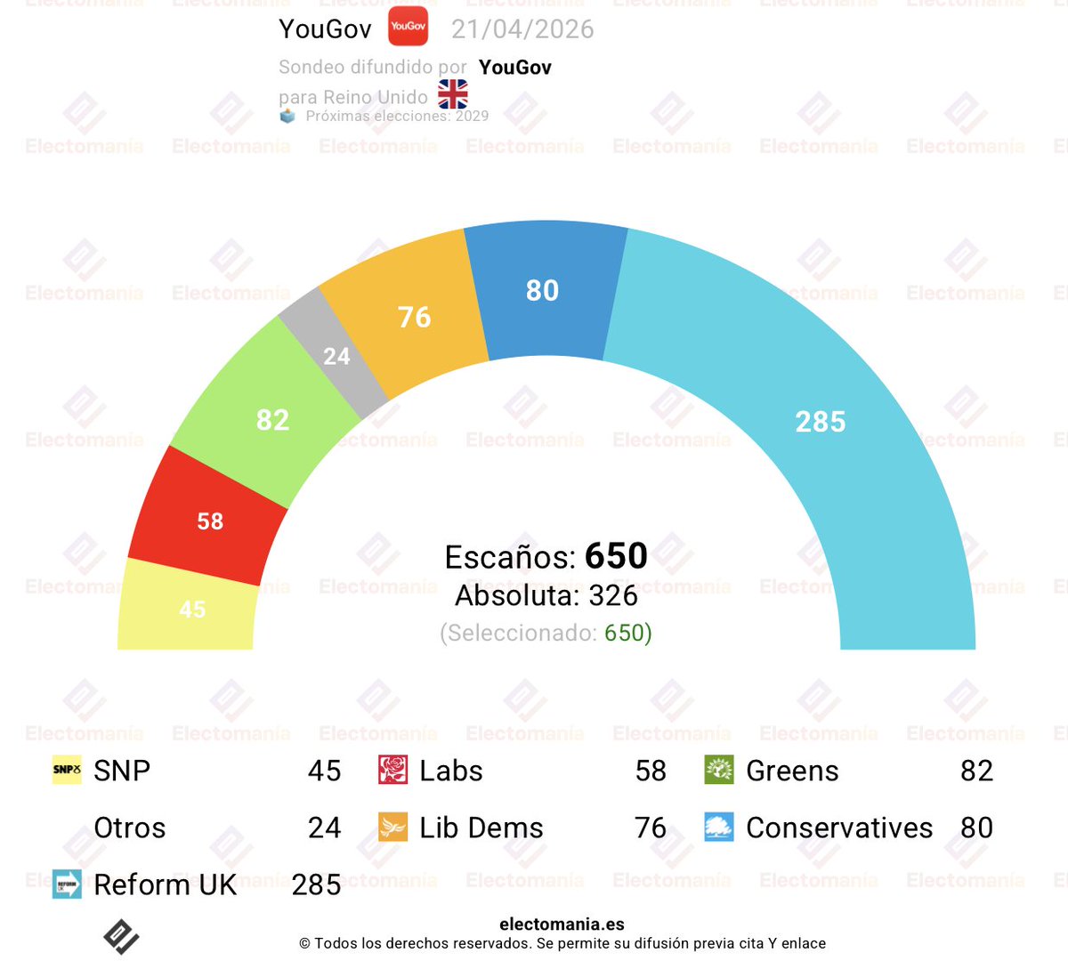 EM-electomania.es tweet media