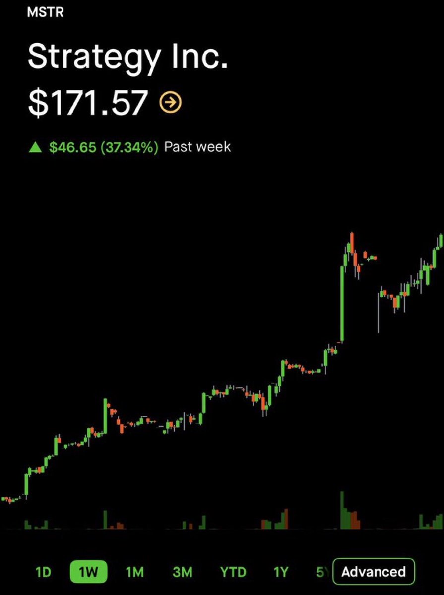 Crypto GEMs 📈🚀 tweet media