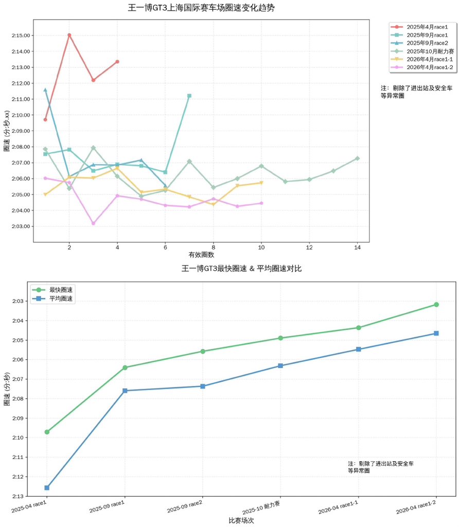 WANG YIBO SOURCES tweet media