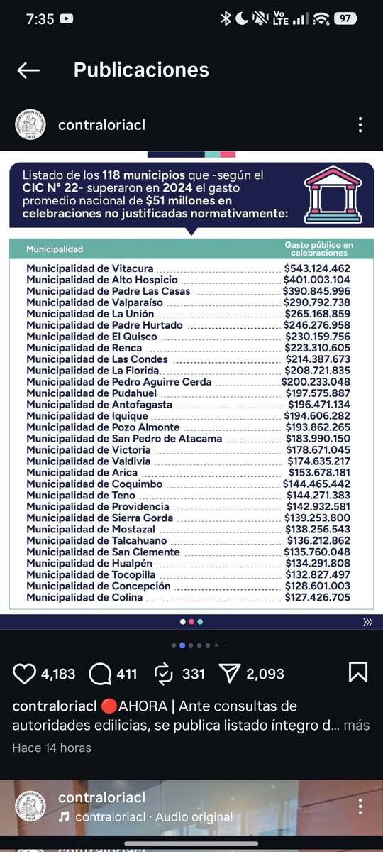 franito2001's tweet photo. @BenjaminMorenob @danimanouchehri Vitacura lo dice bien claro la contraloría ..mitomanos https://t.co/szH8qZ5oTR