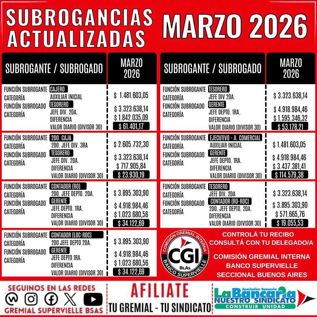 Gremial Supervielle Bs As tweet media