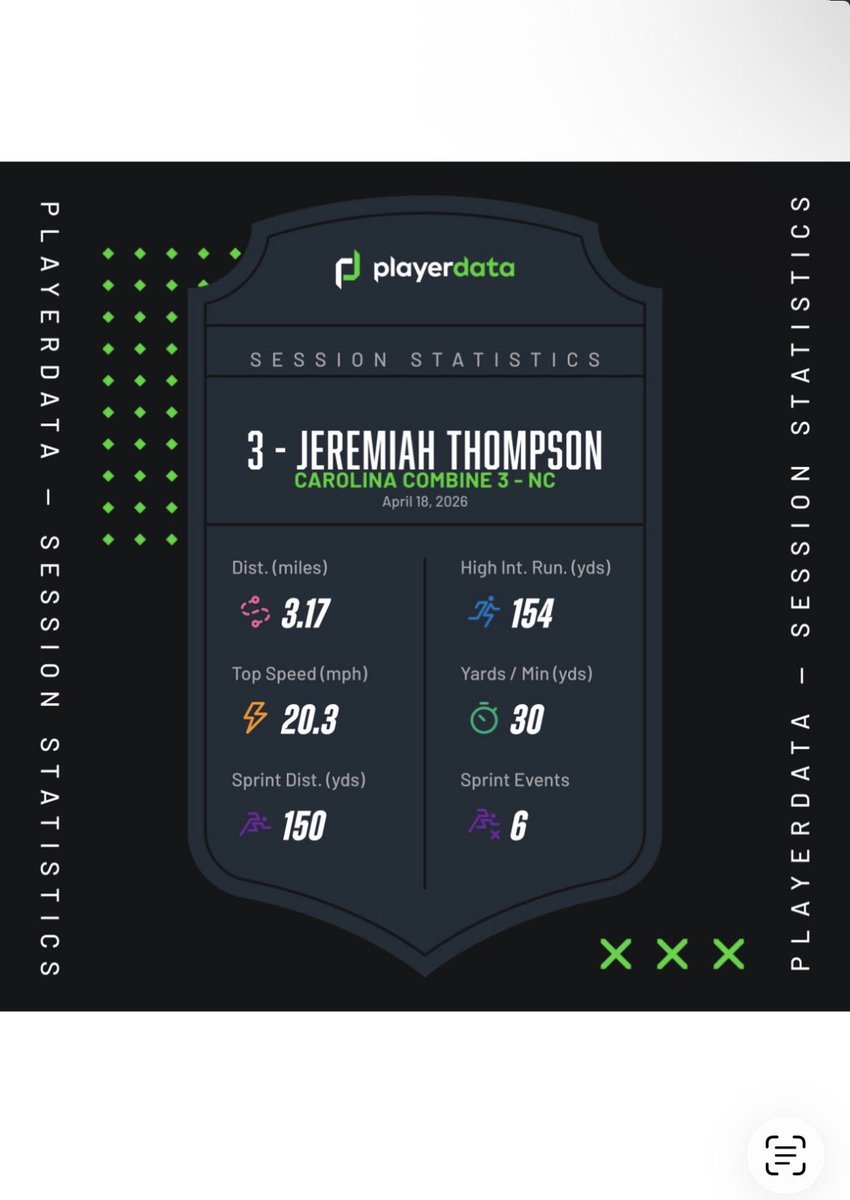 jero_t12's tweet photo. Thank you @PlayerData @Jeff_XOS for calculating my top speed during my 40 yard dash @CoachesCombines 20.3 mph 🔥🔥
@Coach_CPettus @Coach_Angle @LincolntonFB https://t.co/3PIMFy58k2
