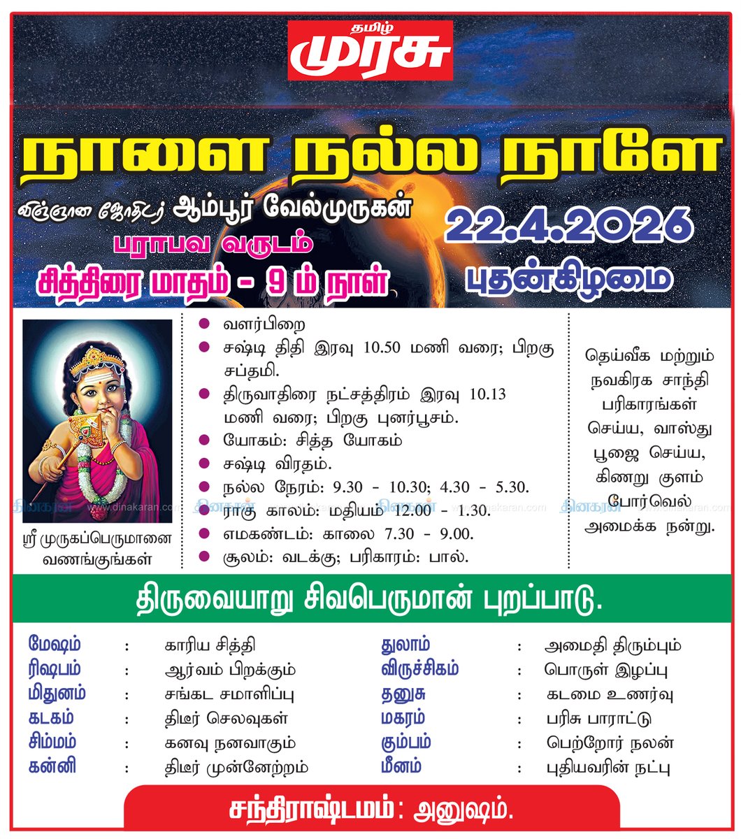 DinakaranNews's tweet image. நாளை நல்ல நாளே..!
astrology.dinakaran.com
#astrology #rasipalan #DinakaranNews