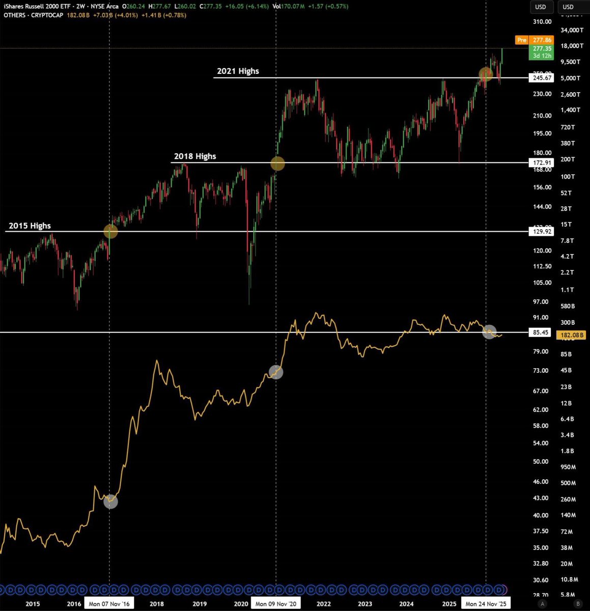 Crypto Fergani tweet media