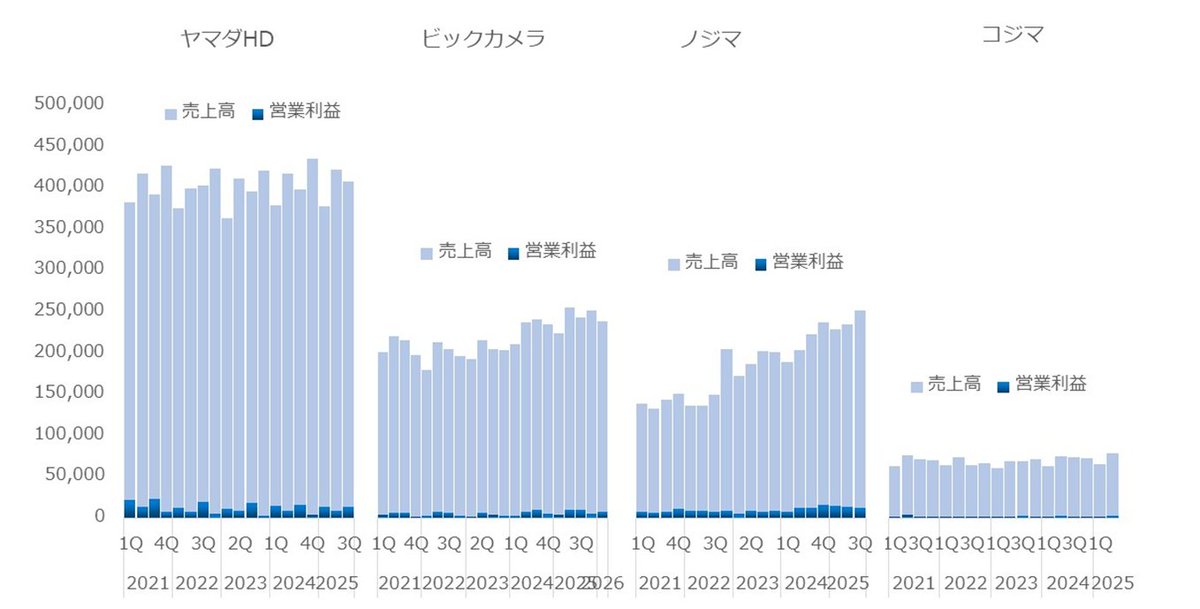 決算グラフ化芸人｜統計を学んでいたはずの化学系技術者 tweet media