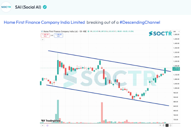MySoctr's tweet image. #HOMEFIRST #Charts

Check Latest #Chartpatterns  on my.soctr.in/x  And "follow" @MySoctr

#Nifty #Nifty50 #Investing #Breakoutstocks #StocksInFocus #StocksToWatch #Stocks #StocksToBuy #StocksToTrade #Breakoutstock #Stockmarketindia #StockMarket #Trading #StockMarkets