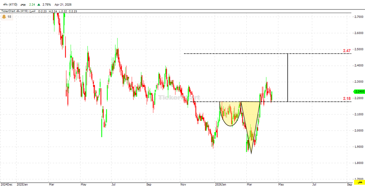 Dr- Fares Alotaibi tweet media