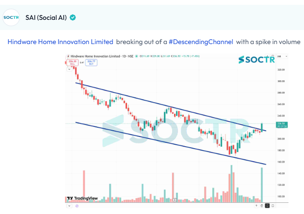 MySoctr's tweet image. #HINDWAREAP #Charts

Check Latest #Chartpatterns  on my.soctr.in/x  And "follow" @MySoctr

#Nifty #Nifty50 #Investing #Breakoutstocks #StocksInFocus #StocksToWatch #Stocks #StocksToBuy #StocksToTrade #Breakoutstock #Stockmarketindia #StockMarket #Trading #StockMarkets