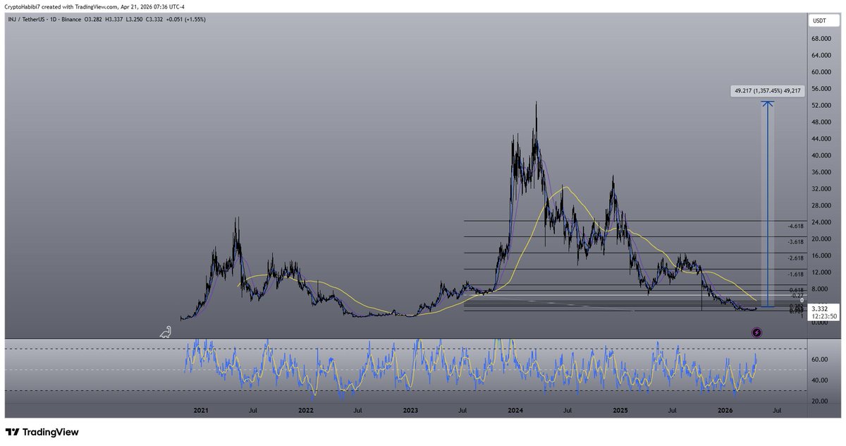 Crypto Habibi tweet media