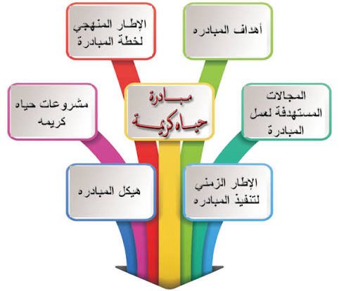big18rustle89's tweet photo. مشروعات خدمات بنية تحتية وفرص حياة أفضل ده كله تحت مظلة حياة كريمة 💪🇪🇬
#موسسه_حياة_كريمة https://t.co/jAxWjFxTFY