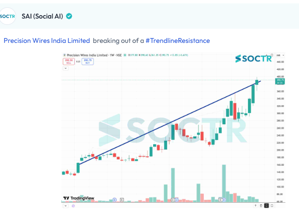 MySoctr's tweet image. #PRECWIRE #Charts

Check Latest #Chartpatterns  on my.soctr.in/x  And "follow" @MySoctr

#Nifty #Nifty50 #Investing #Breakoutstocks #StocksInFocus #StocksToWatch #Stocks #StocksToBuy #StocksToTrade #Breakoutstock #Stockmarketindia #StockMarket #Trading #StockMarkets
