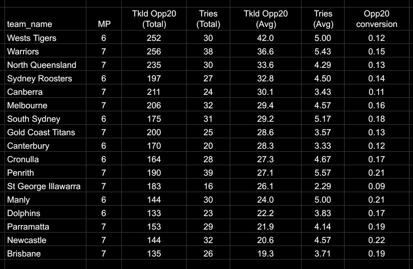 RptSet Sports Analytics tweet media