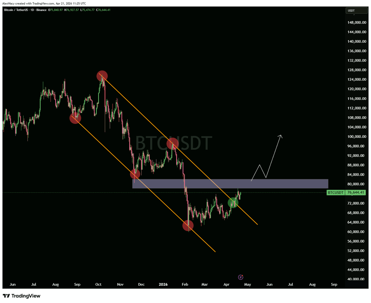 AlΞx Wacy 🌐 tweet media