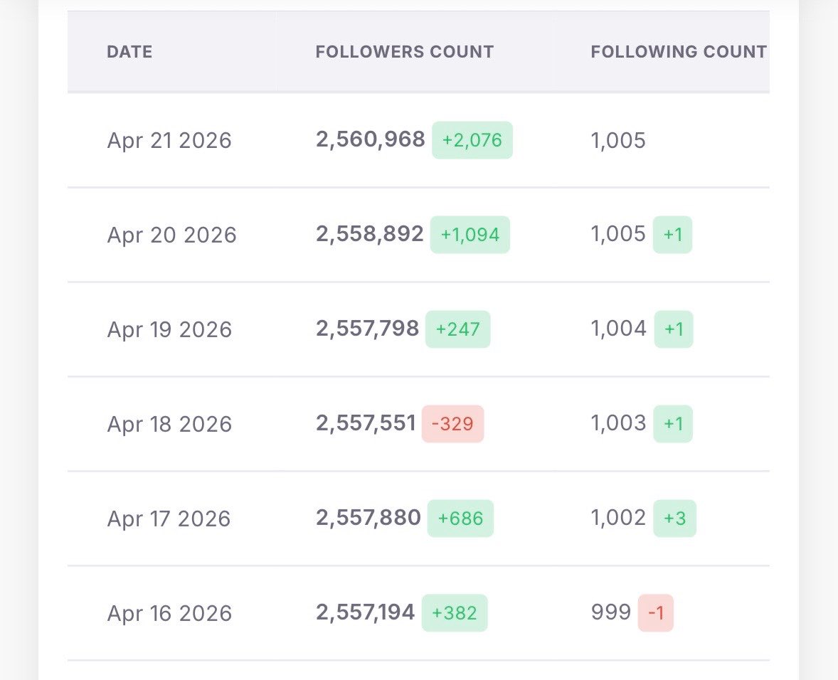 Aurorablues17's tweet image. Noticed Ashtine Olviga’s Instagram gaining more followers these past days 👀✨

More love for our Mutya 💖

#AshtineOlviga #Ashtine #Ash #Mutya #amnse #LoveLikeU #AshtineOlvigaLoveLikeU #Samsung