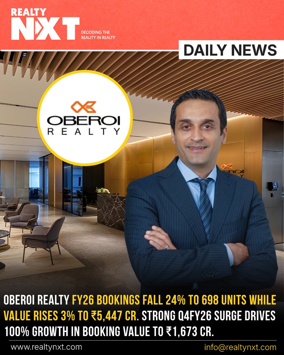 RealtyNXT's tweet image. #News | Oberoi Realty sees FY26 bookings fall 24% to 698 units, while value rises 3% to ₹5,447 crore, led by a strong Q4FY26 recovery.

#RealtyNXT #PropertyUpdate #MumbaiMarket #HousingTrends #RealtyGrowth #InvestmentNews